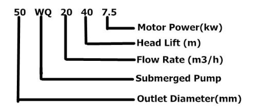 Het Waterpomp van de elektrische Motorriolering QW/WQ 5hp 7.5hp 10hp 15hp 20hp 25hp 30hp 75hp